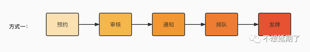 从石家庄电动自行车上牌看产品设计